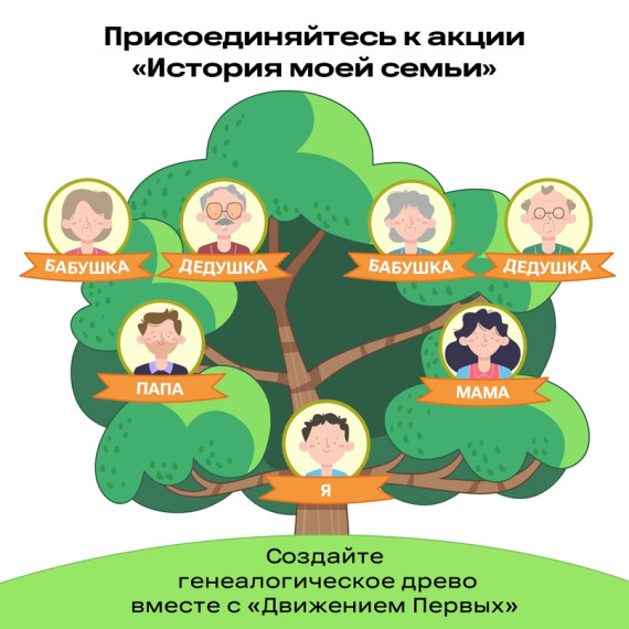 А вы хорошо знаете историю своей семьи?.